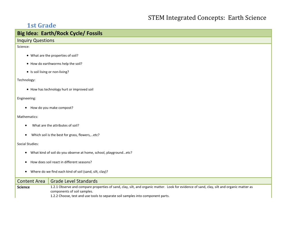 STEM Integrated Concepts: Earth Science