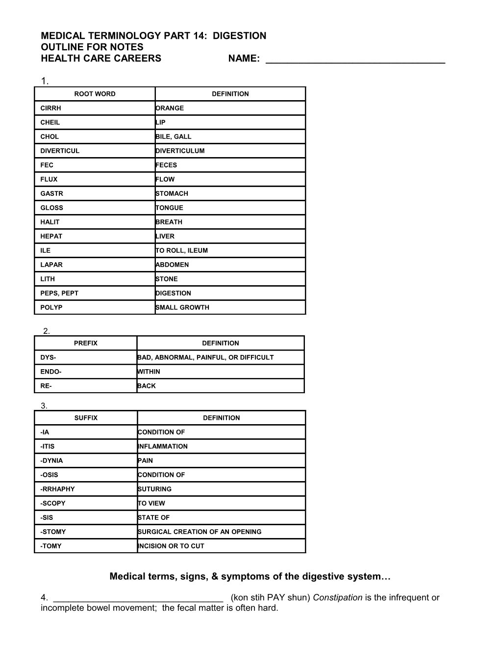 Medical Terminology Part 14: Digestion