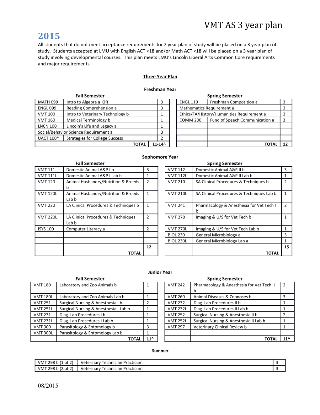 VMT AS 3 Year Plan