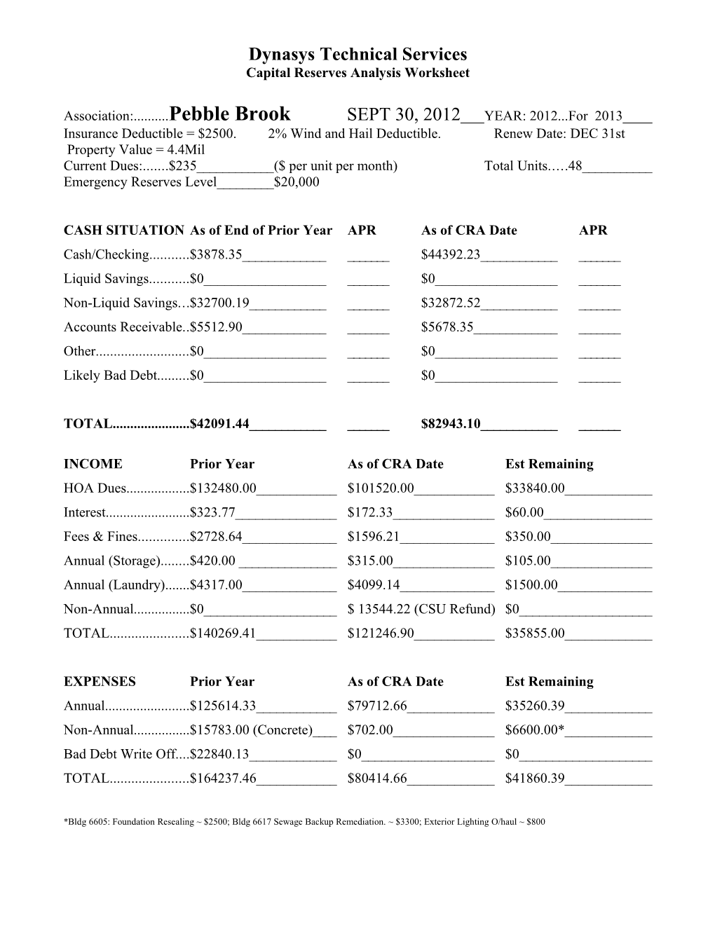 Capital Reserves Analysis Worksheet