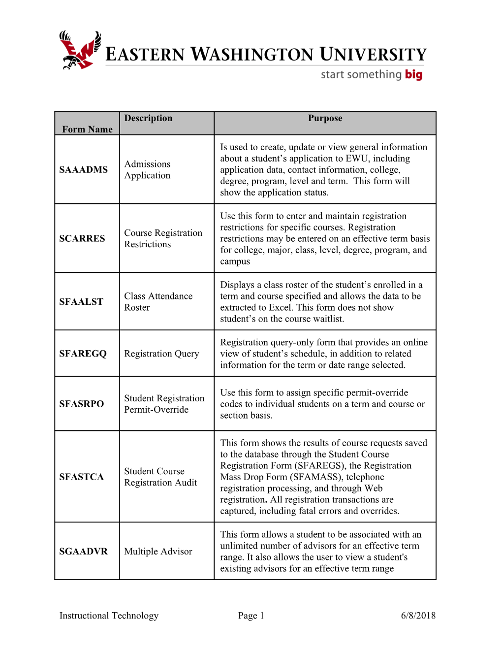 Instructional Technology Page 1 10/17/2007