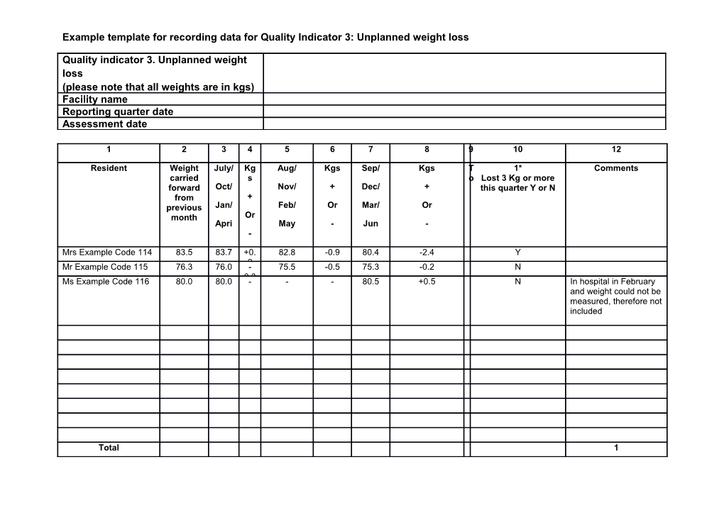 Example Template for Recording Data for Quality Indicator 3: Unplanned Weight Loss