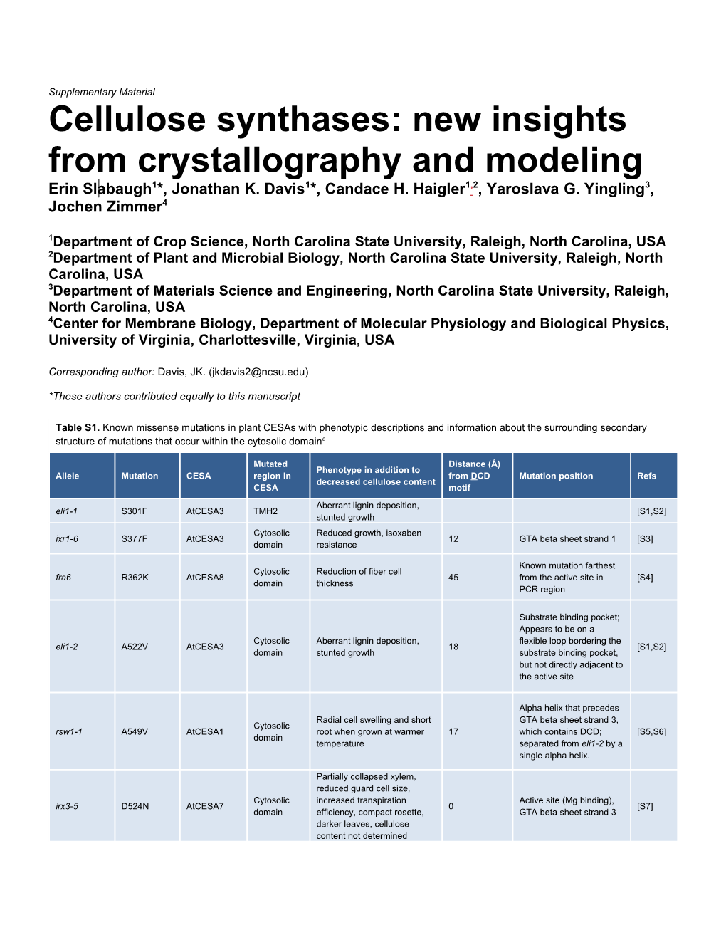 Cellulose Synthases: New Insights from Crystallography and Modeling