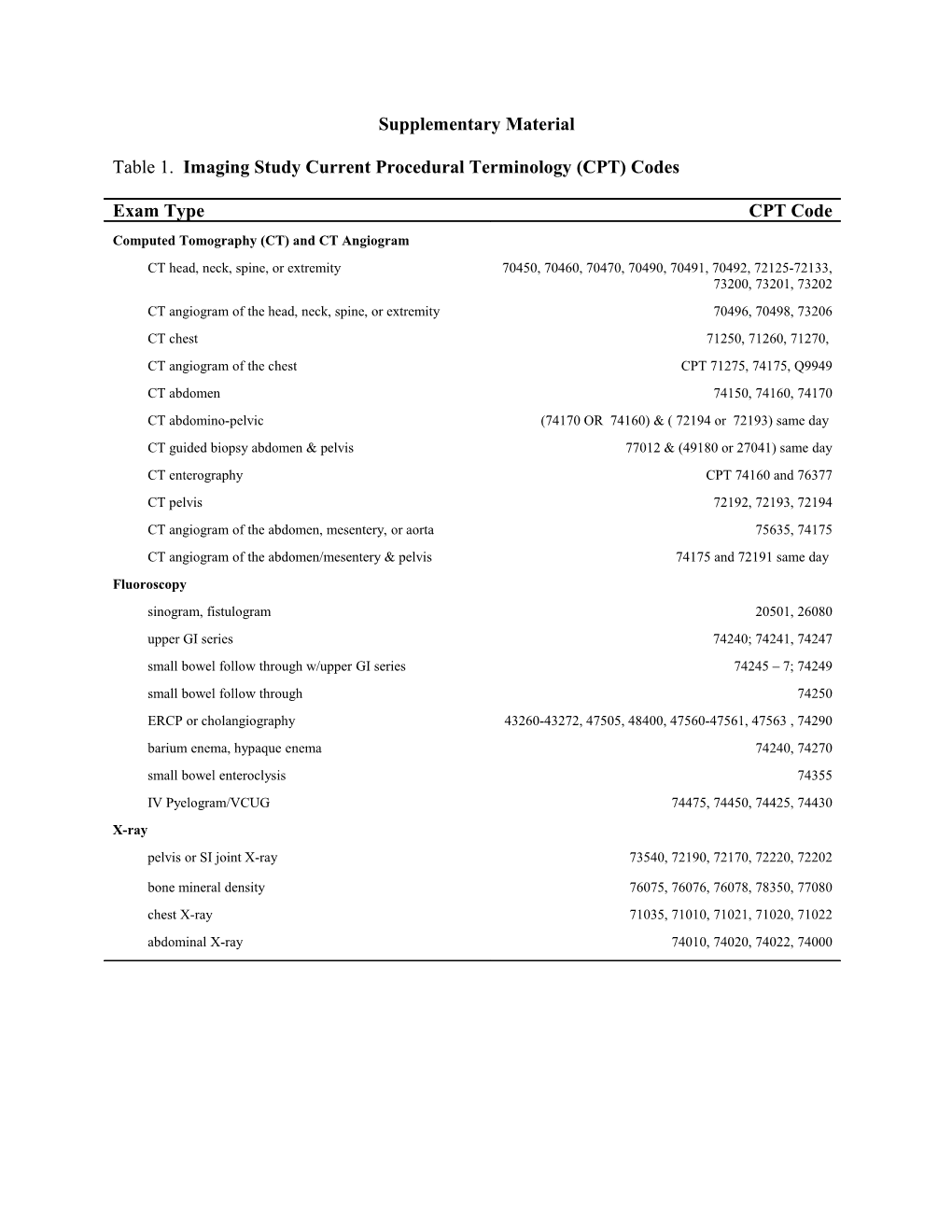 Supplementary Material s4