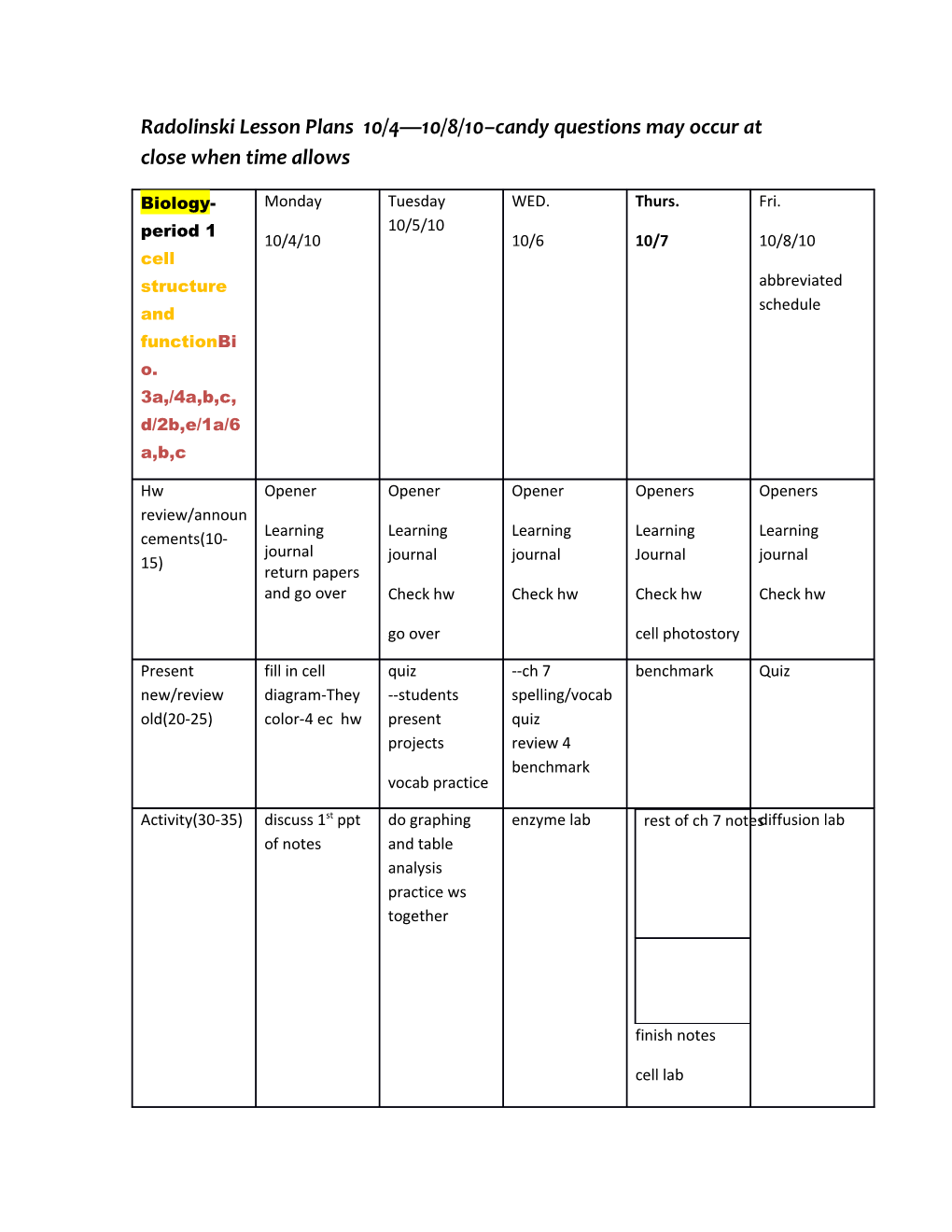 Radolinski Lesson Plans 10/4 10/8/10 Candy Questions May Occur at Close When Time Allows