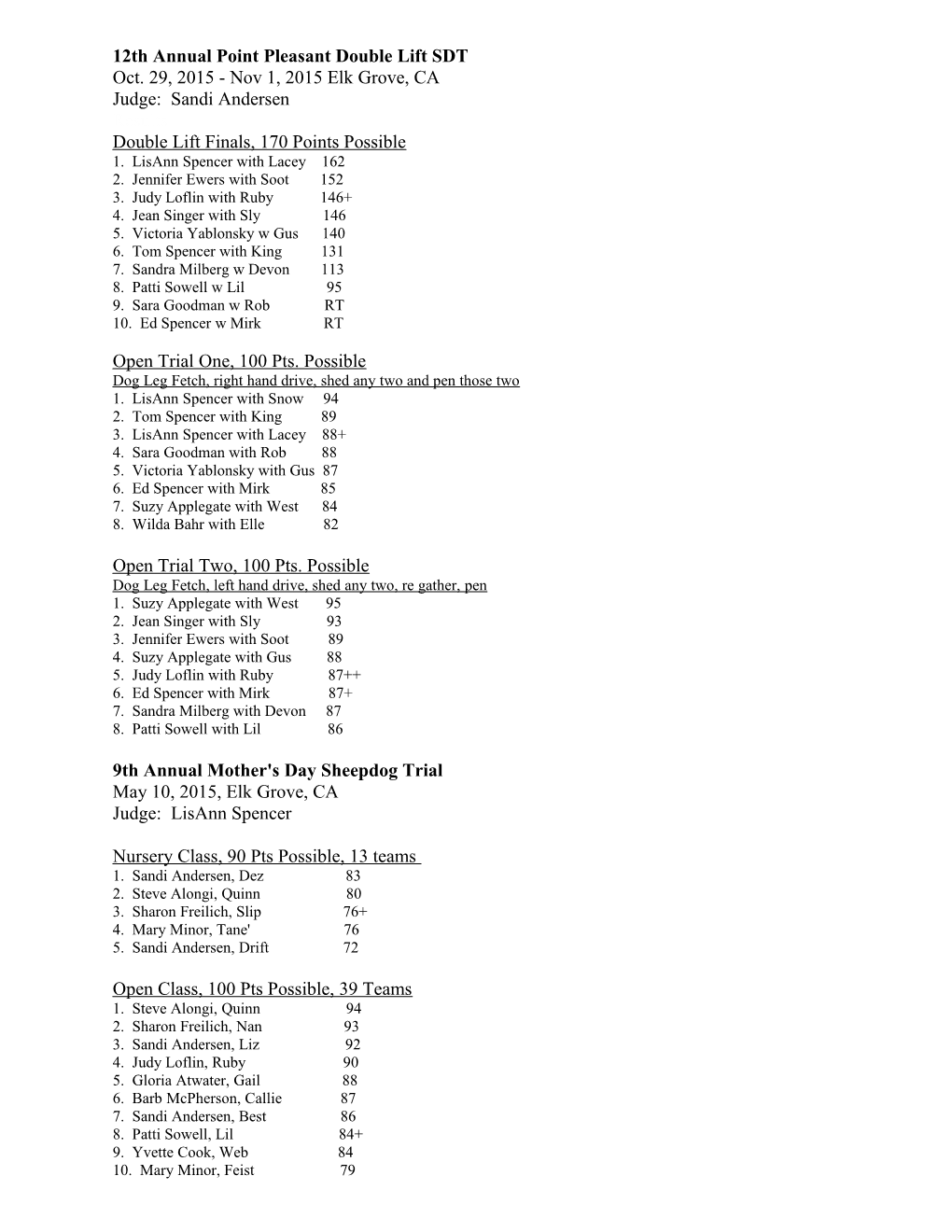 12Th Annual Point Pleasant Double Lift SDT