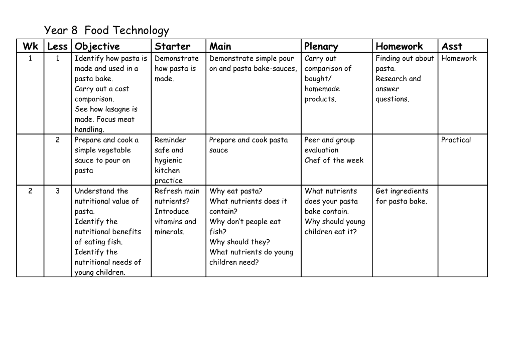Year 8 Food Technology