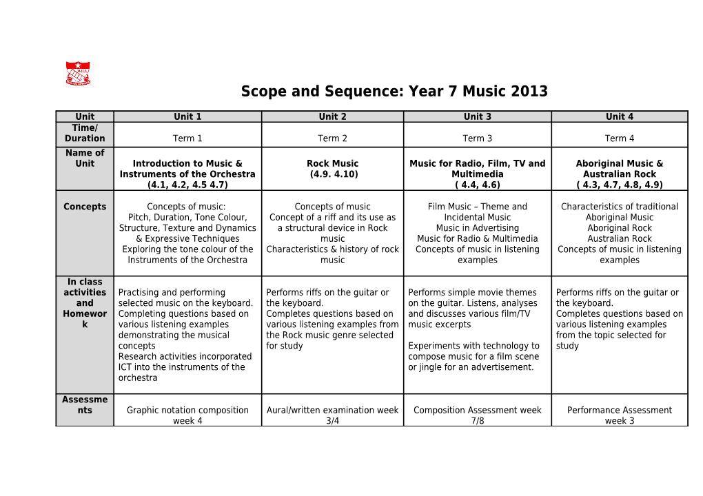 Scope and Sequence: Year 7 Music 2013