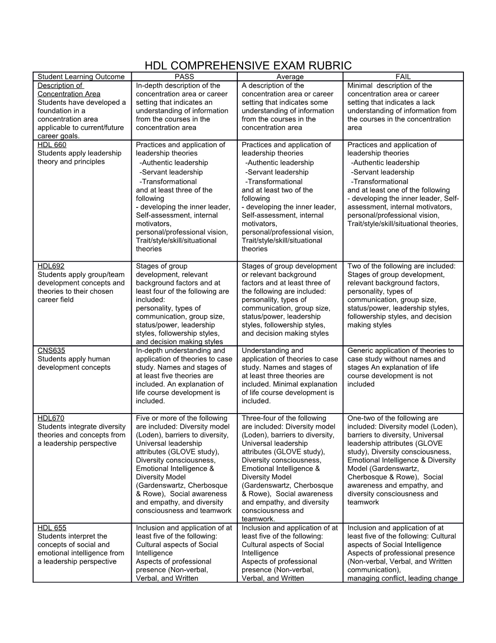 Hdl Comprehensive Exam Rubric