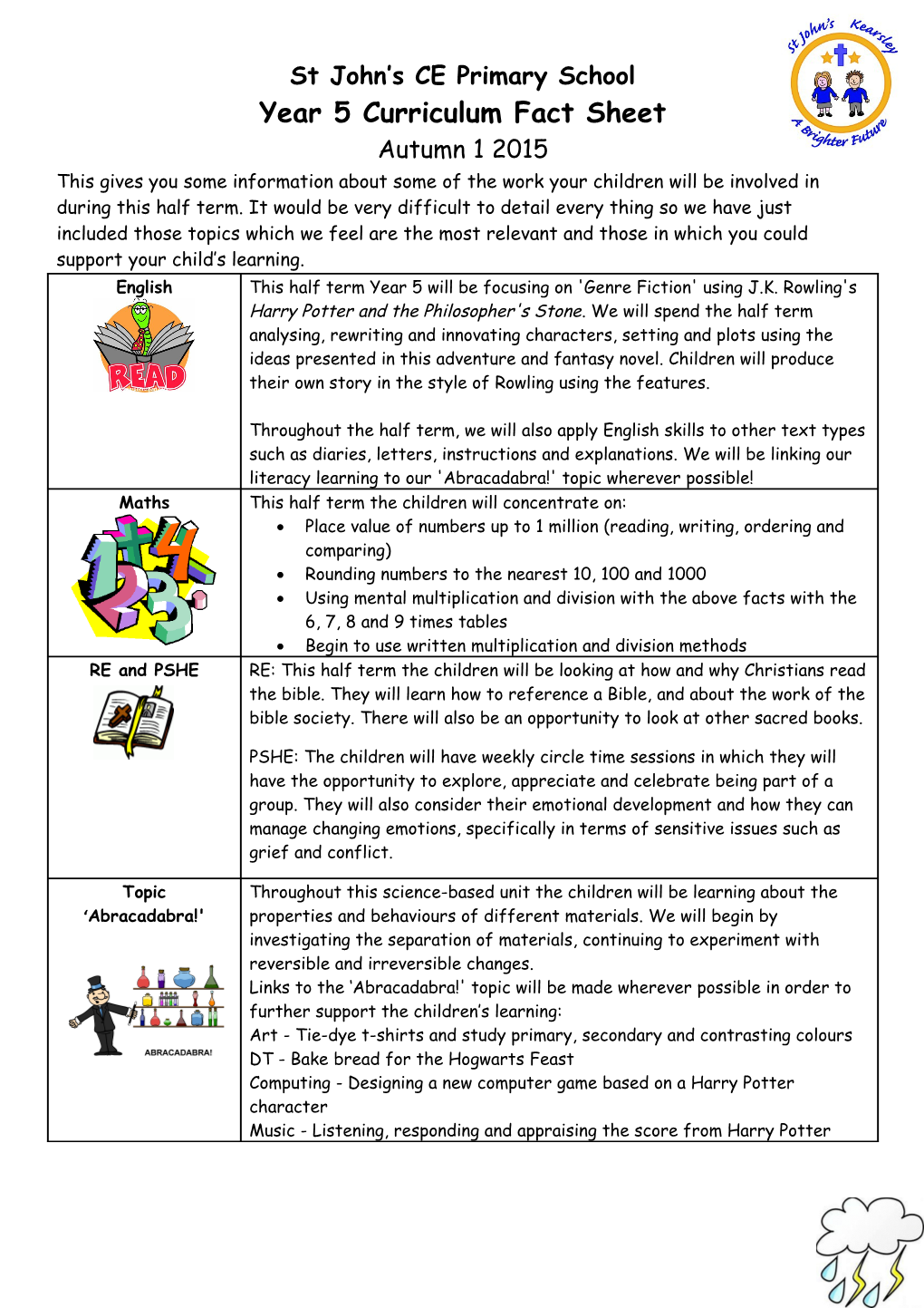 Year 5 Curriculum Fact Sheet