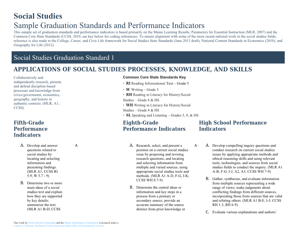 Sample Graduation Standards and Performance Indicators