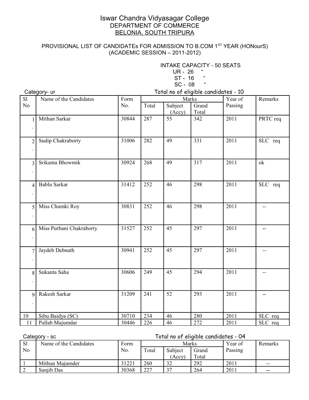 Iswar Chandra Vidyasagar College