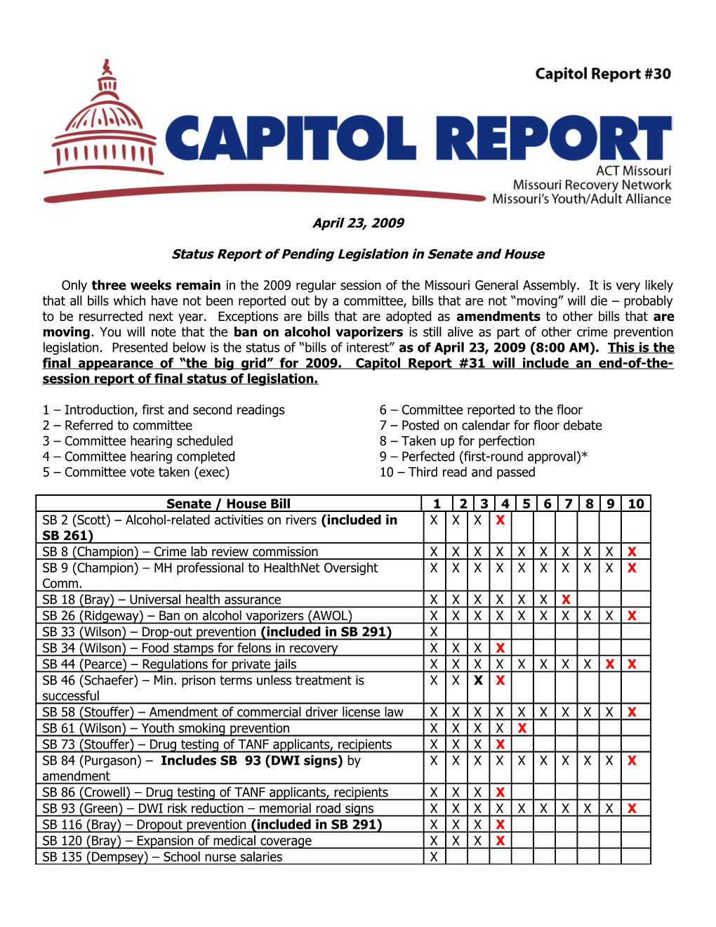 Status Report of Pending Legislation in Senate and House