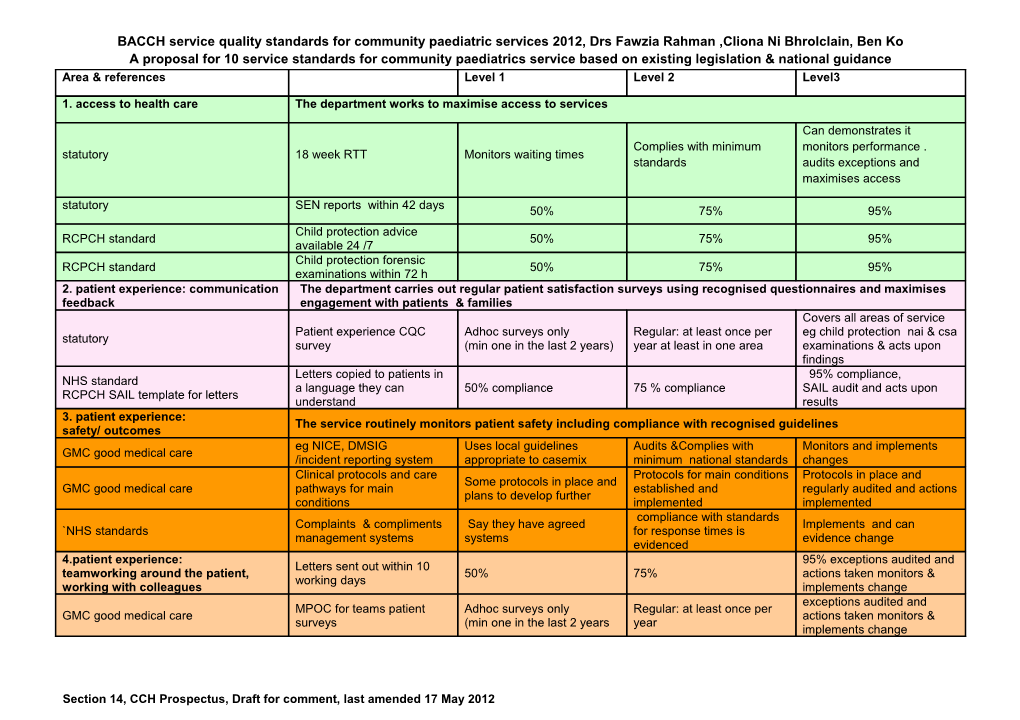 BACCH Service Quality Standards for Community Paediatric Services 2012, Drs Fawzia Rahman