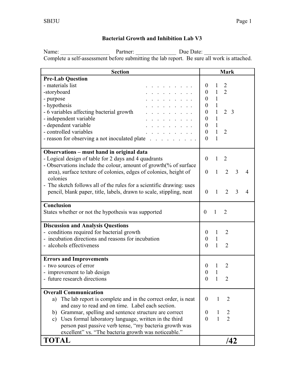 Bacterial Growth and Inhibition Lab V3