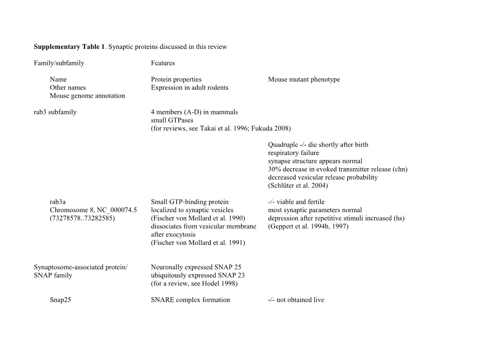 Supplementary Table 1 . Synaptic Proteins Discussed in This Review
