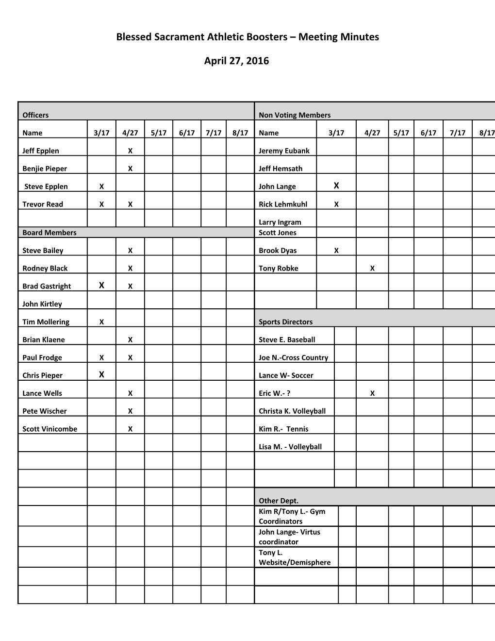 Blessed Sacrament Athletic Boosters Meeting Minutes