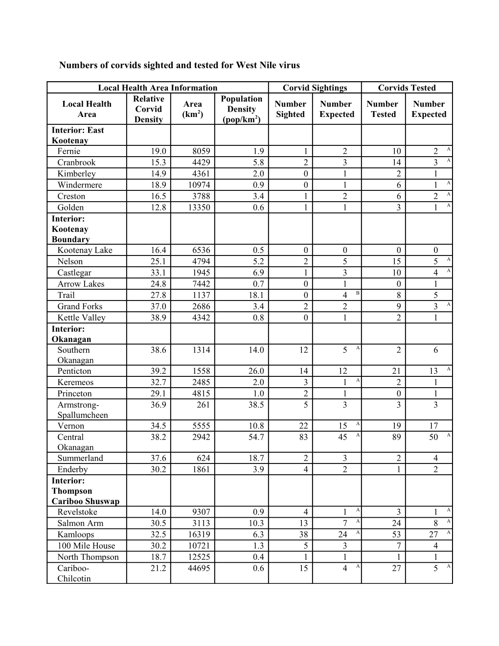 Numbers of Corvids Sighted and Tested for West Nile Virus