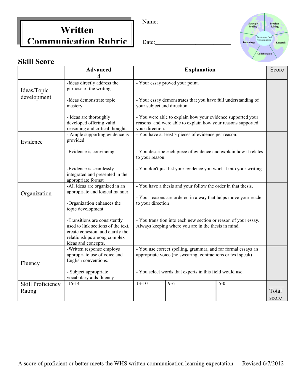 Collaboration Peer Assessment