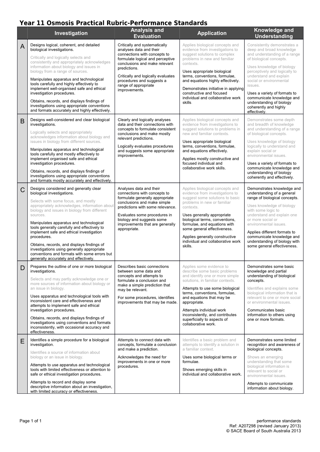 Year 11 Osmosis Practical Rubric-Performance Standards
