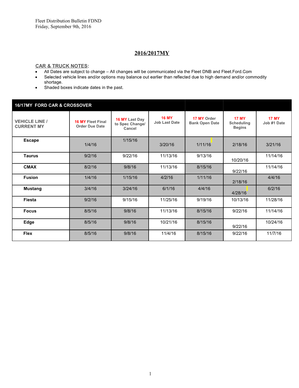 Fleet Distribution Bulletin FDND