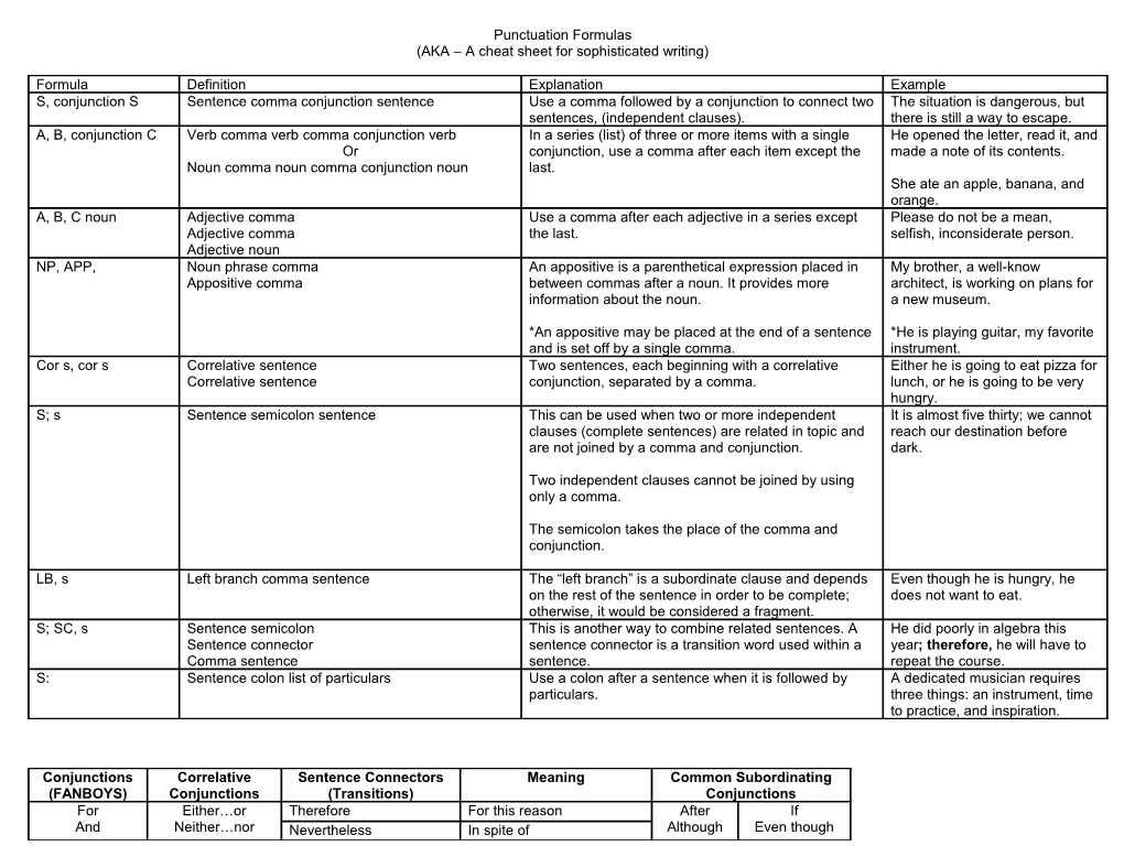 AKA a Cheat Sheet for Sophisticated Writing