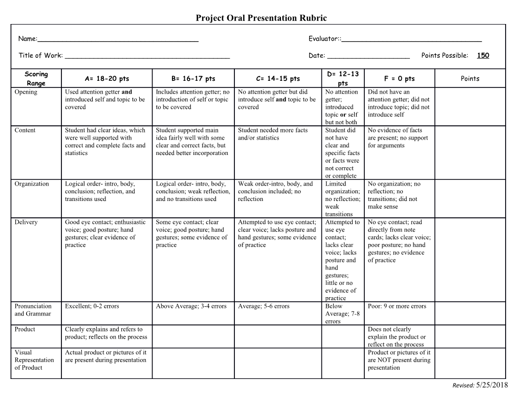 Project Oral Presentation Rubric