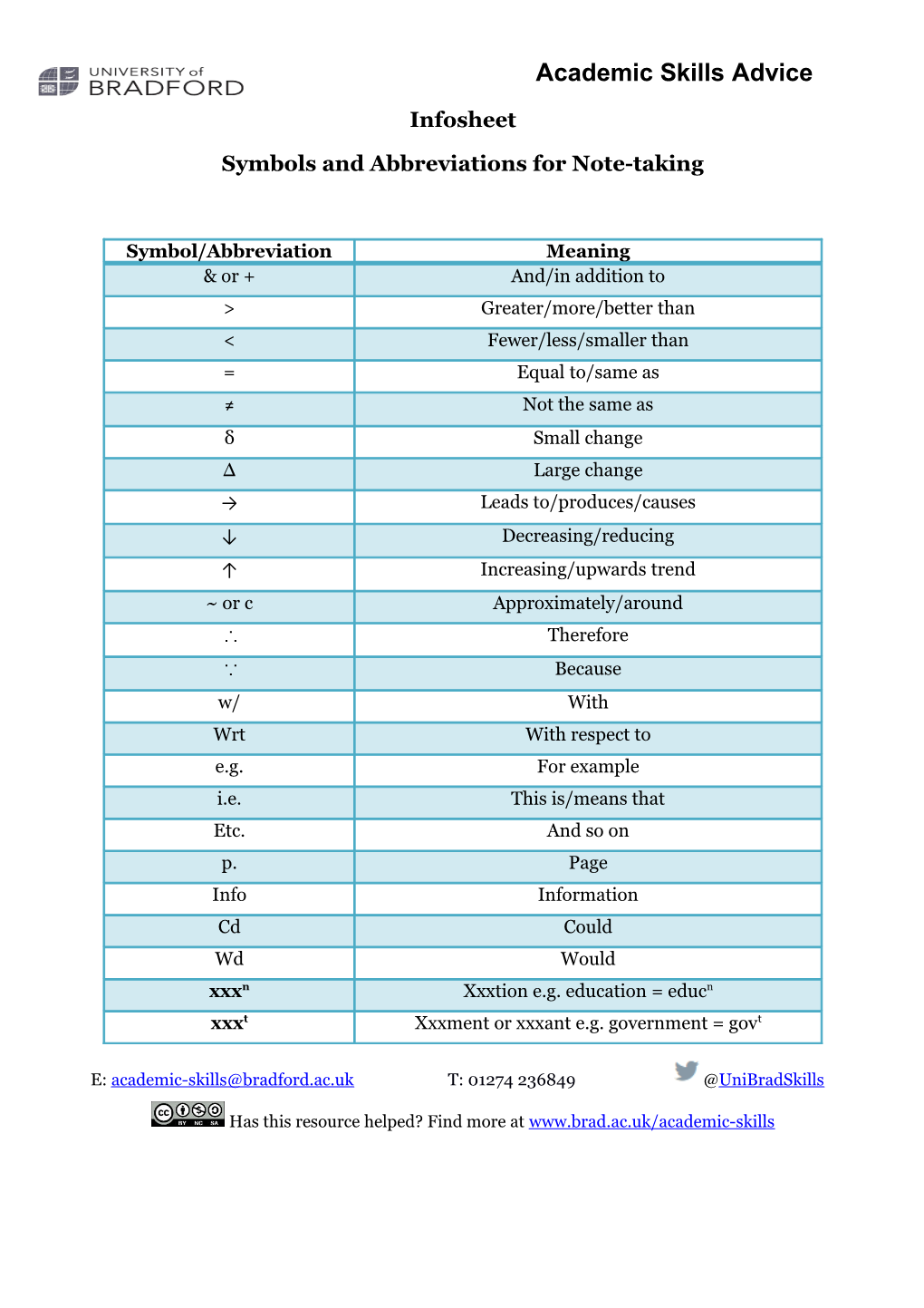 Symbols and Abbreviations for Note-Taking