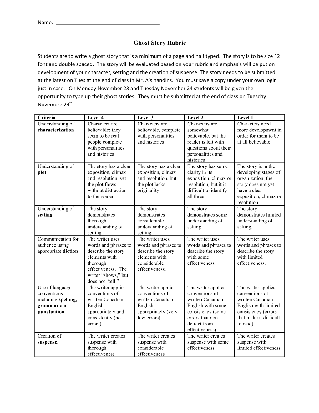 Ghost Story Rubric
