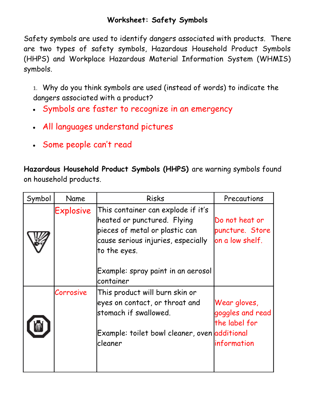 Worksheet: Safety Symbols