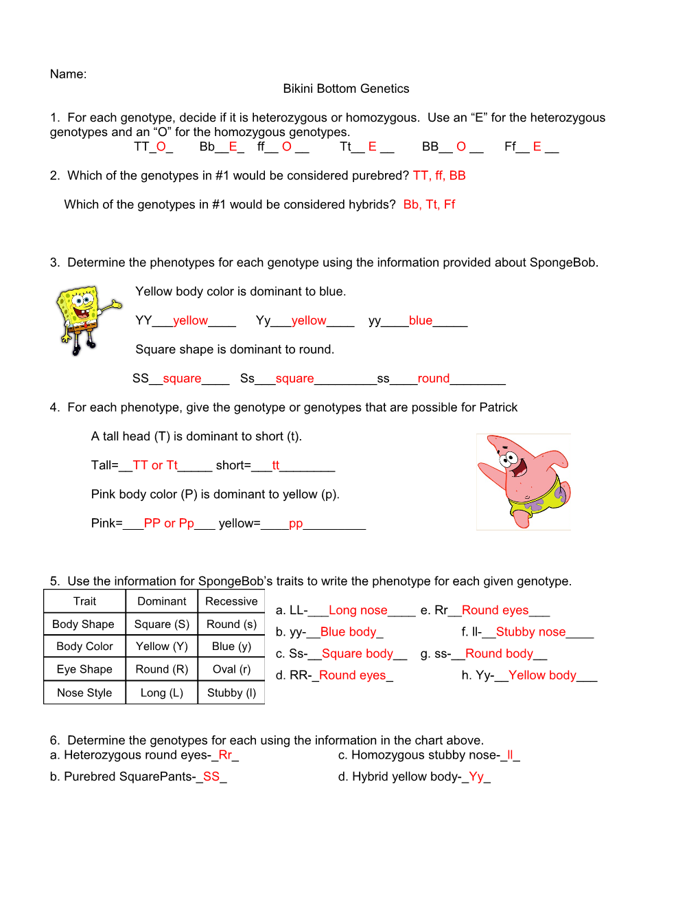 Bikini Bottom Genetics s1