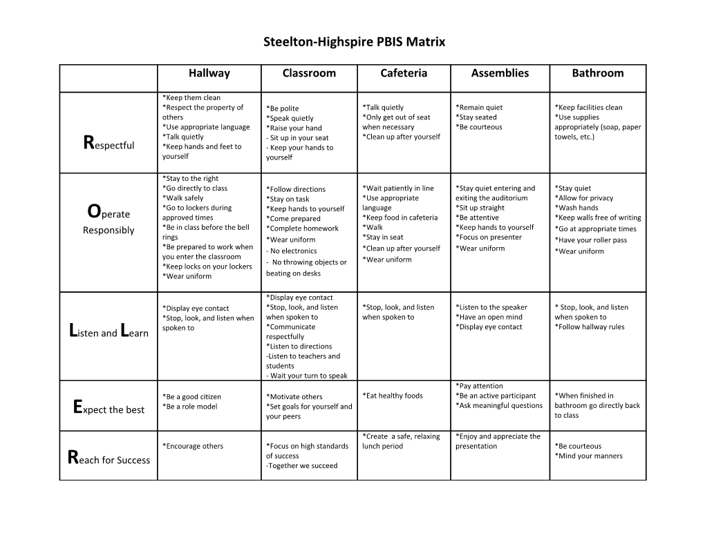 Steelton-Highspire PBIS Matrix