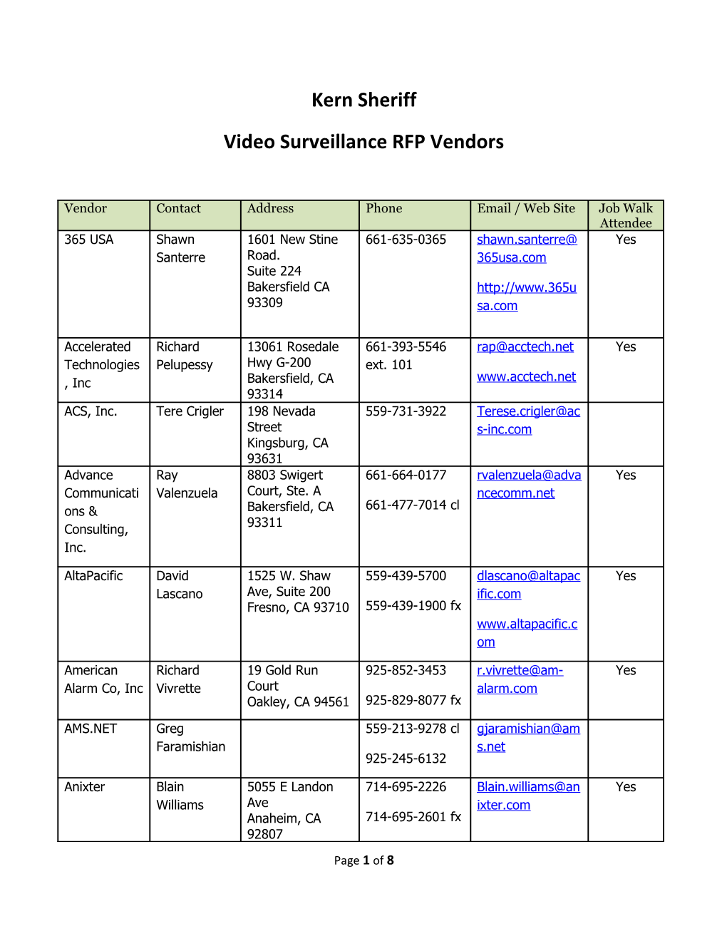 Video Surveillance RFP Vendors