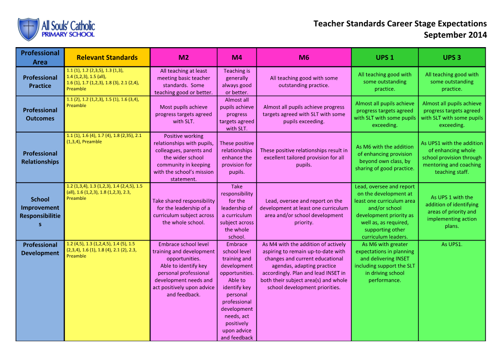 Teacher Standards Career Stage Expectations