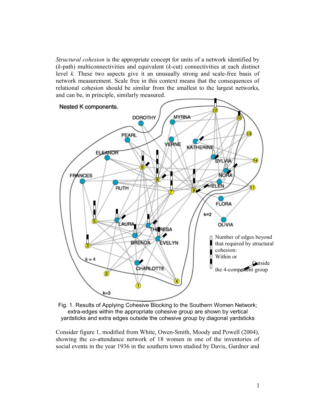 Structural Cohesion Is the Appropriate Concept for Units of a Network Identified by (K-Path)