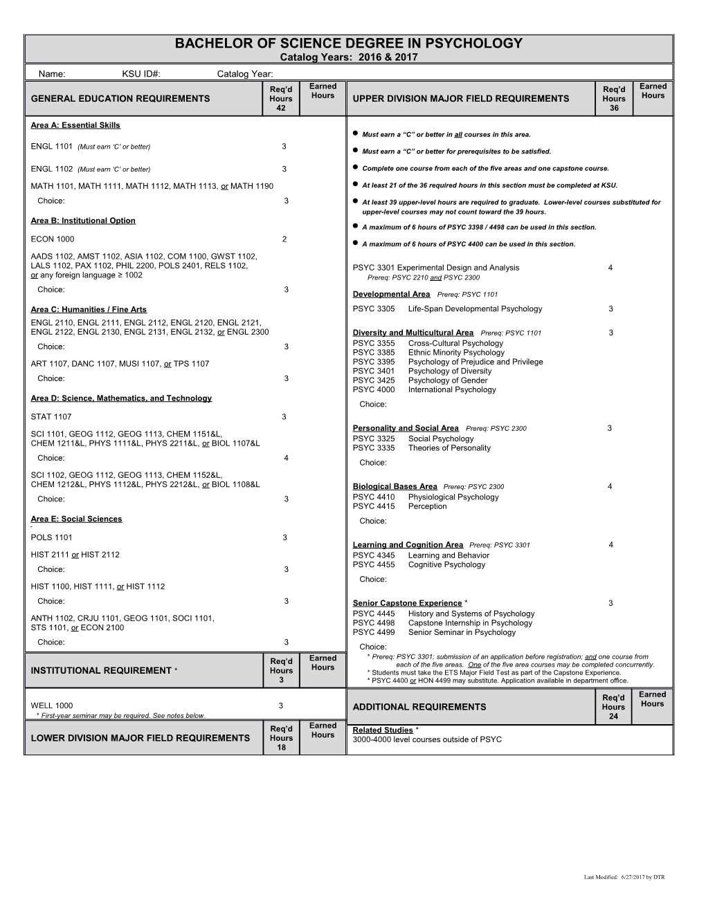 Bachelor of Science Degree in Psychology