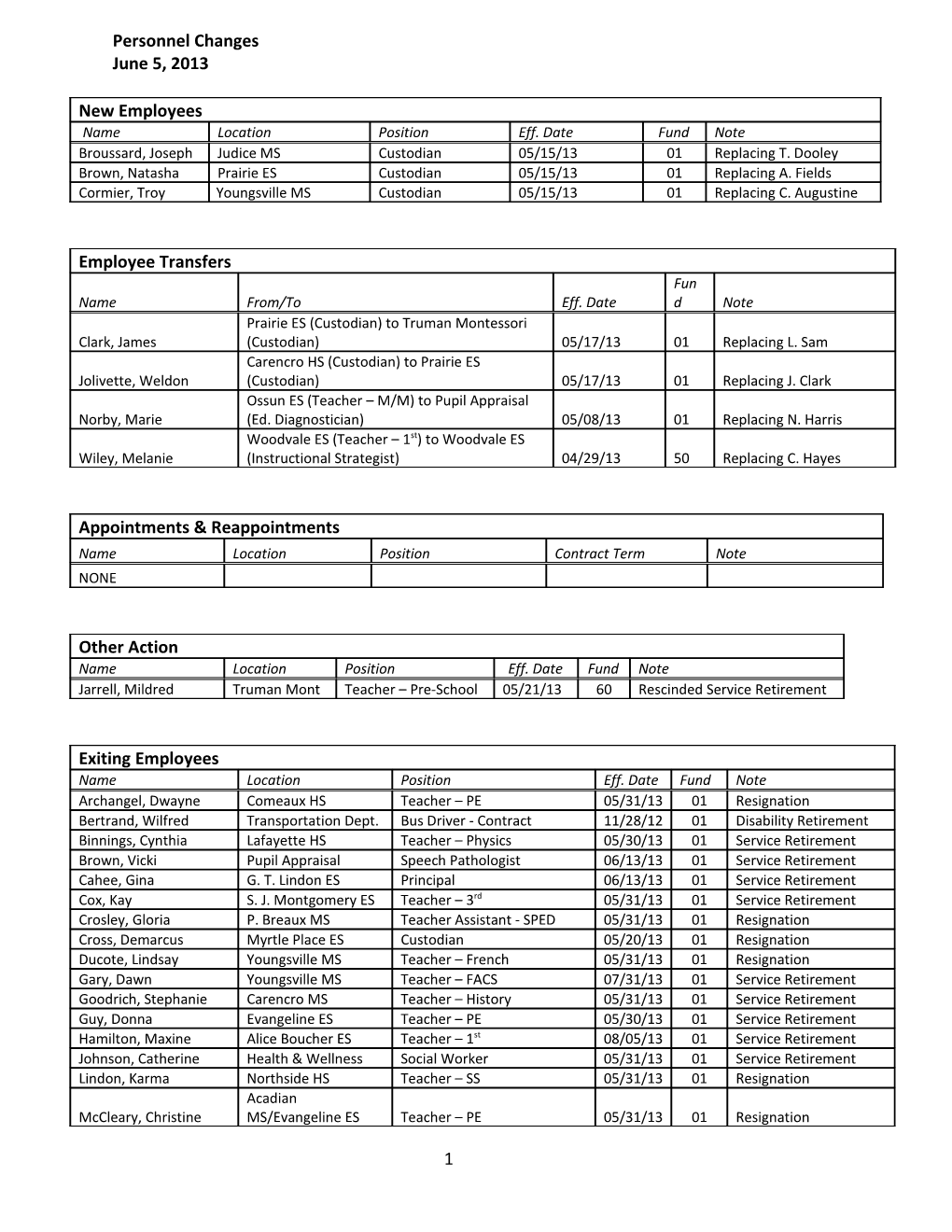 Personnel Changes s2