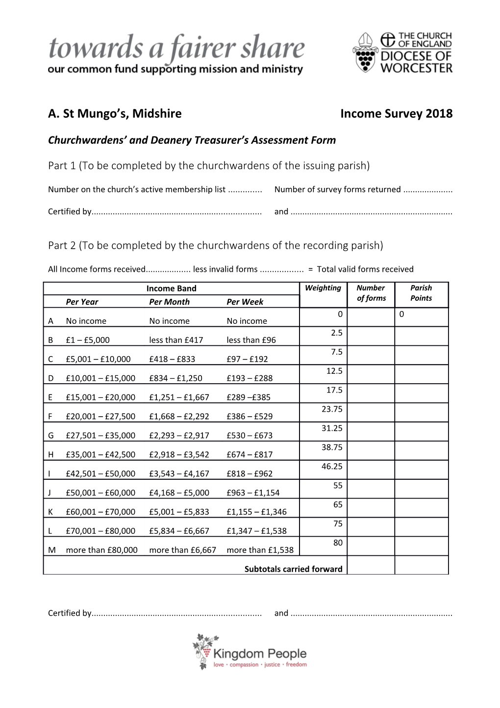 Churchwardens and Deanery Treasurer S Assessment Form