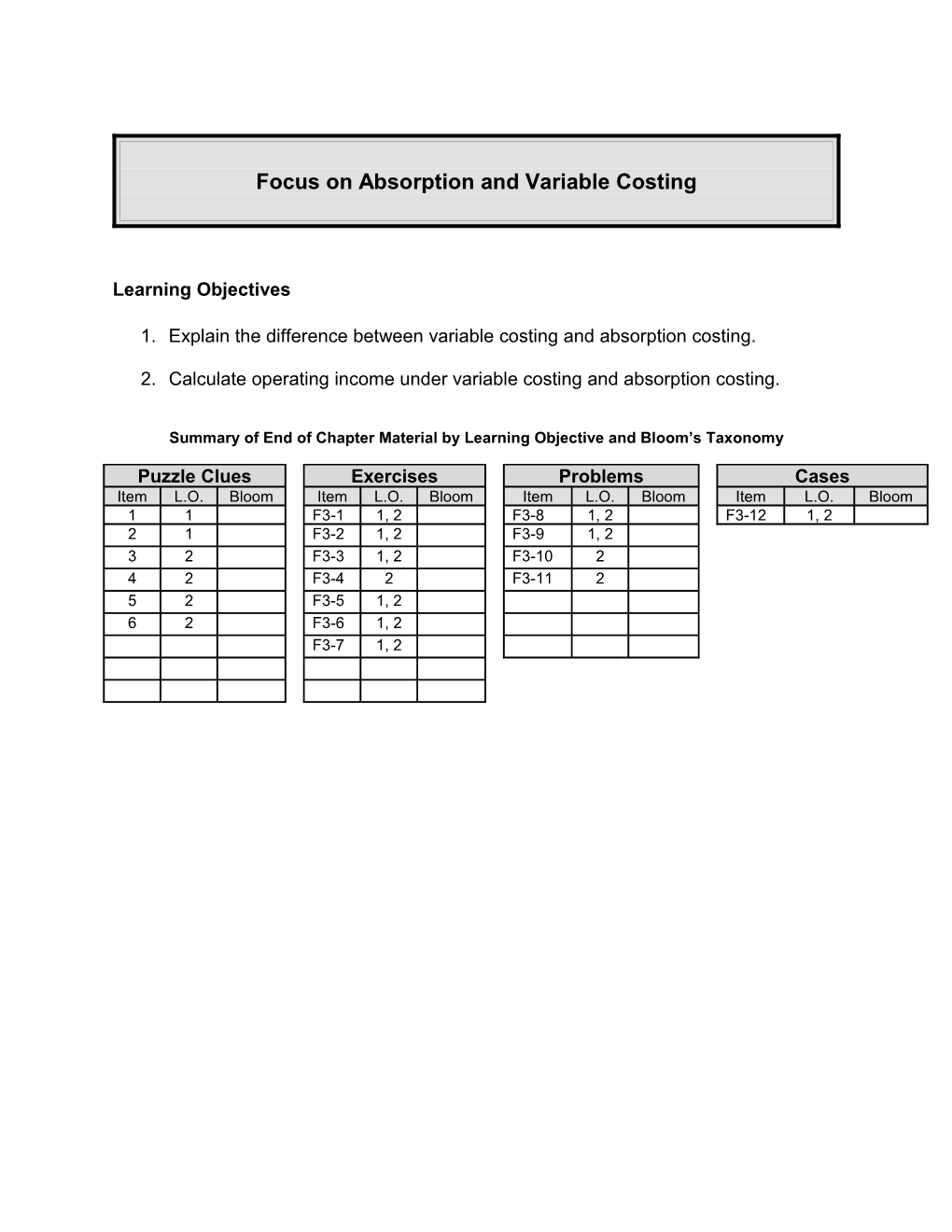Focus on Absorption and Variable Costing