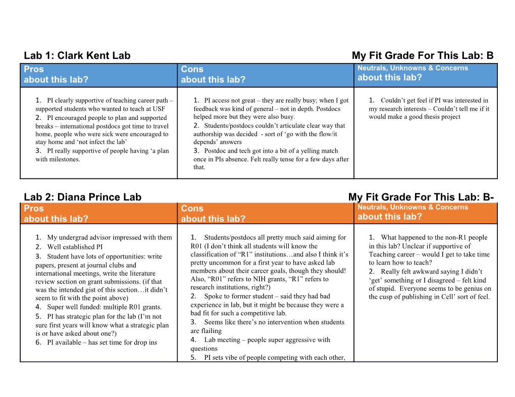 PI Clearly Supportive of Teaching Career Path Supported Students Who Wanted to Teach at USF