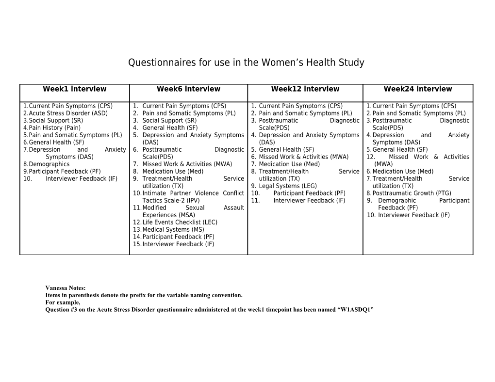 Questionnaires for Use in the Women S Health Study