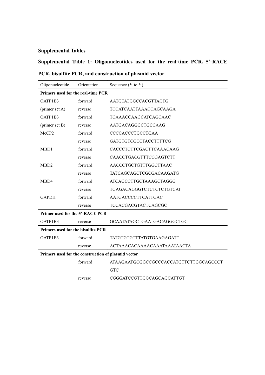 Supplemental Table 2: Analytical Conditions for Fluvastatin and Rifampicin