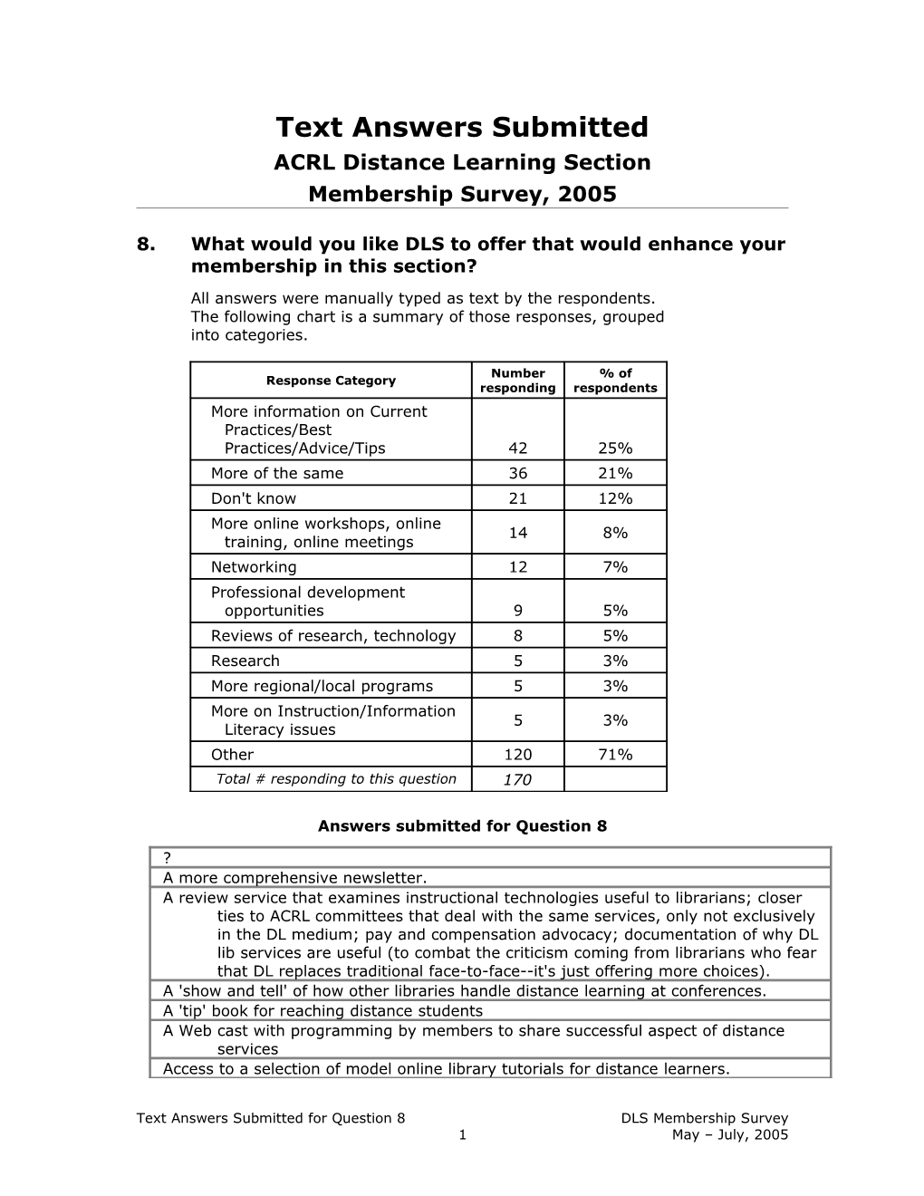 ACRL Distance Learning Section
