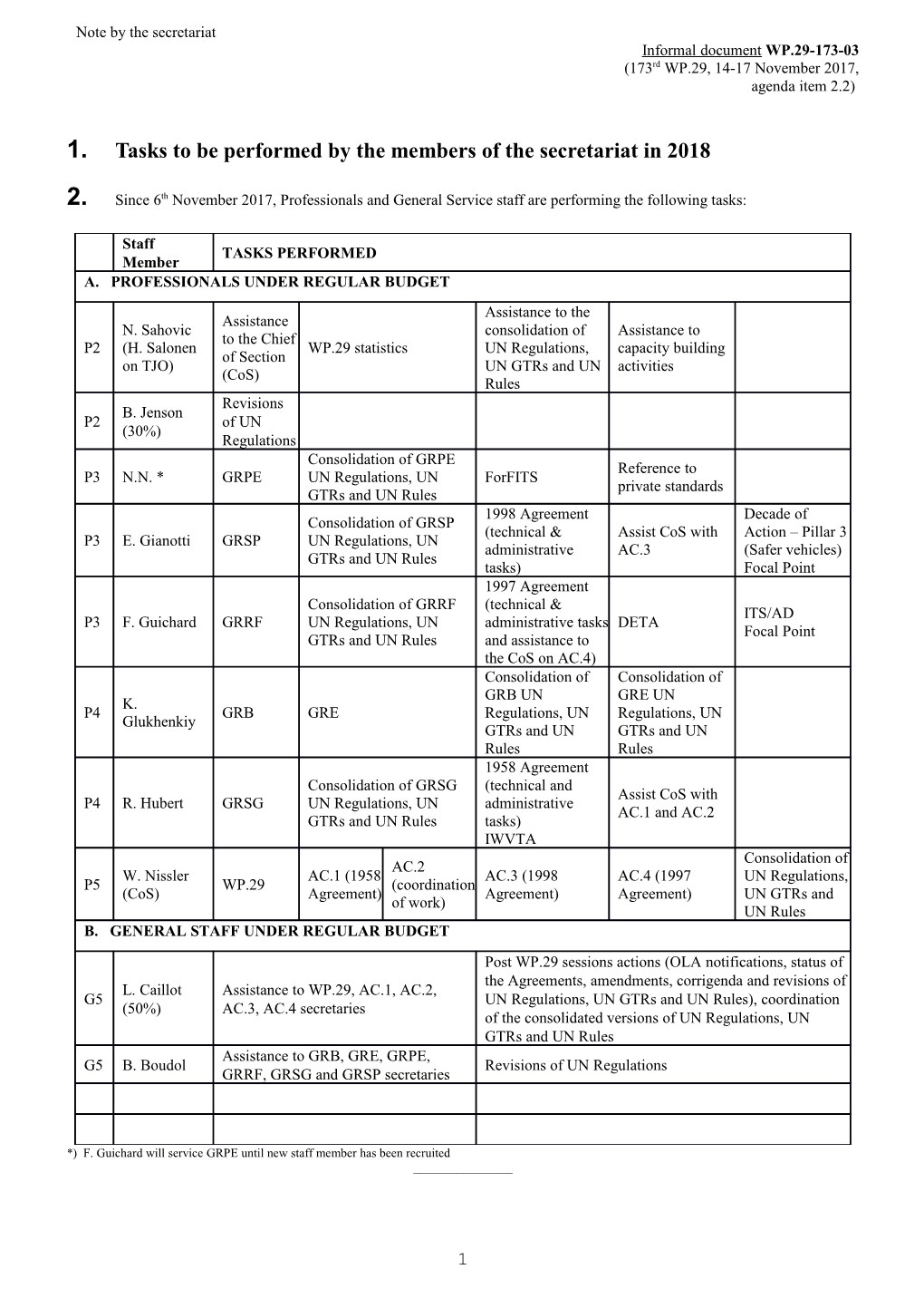 Provisional Agenda of the Eighty-First Meeting