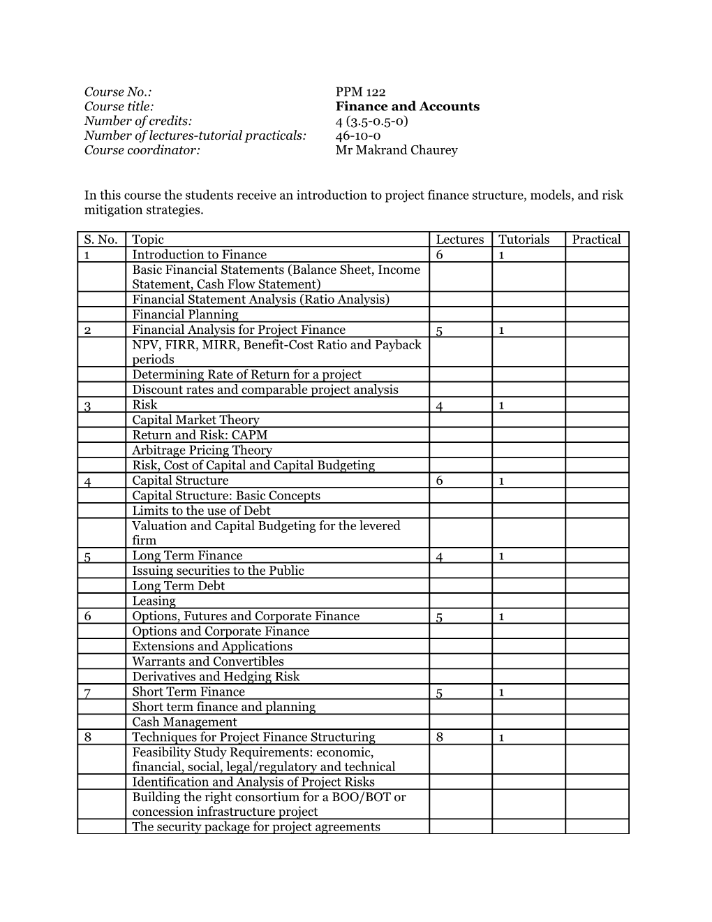 Course Title: Finance and Accounts