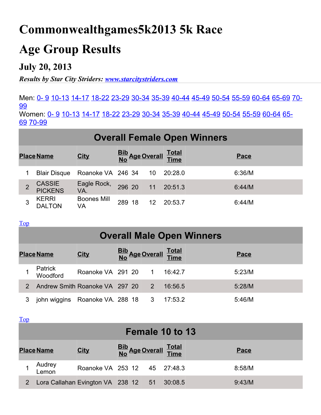Results by Star City Striders