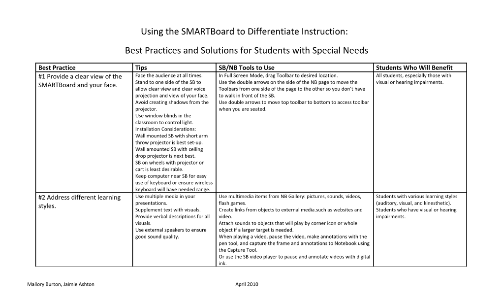 Using the Smartboard to Differentiate Instruction