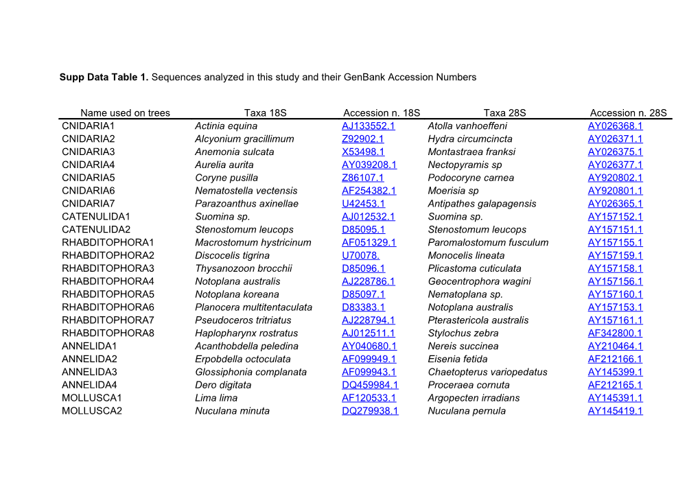 Supp Data Table 1. Sequences Analyzed in This Study and Their Genbank Accession Numbers
