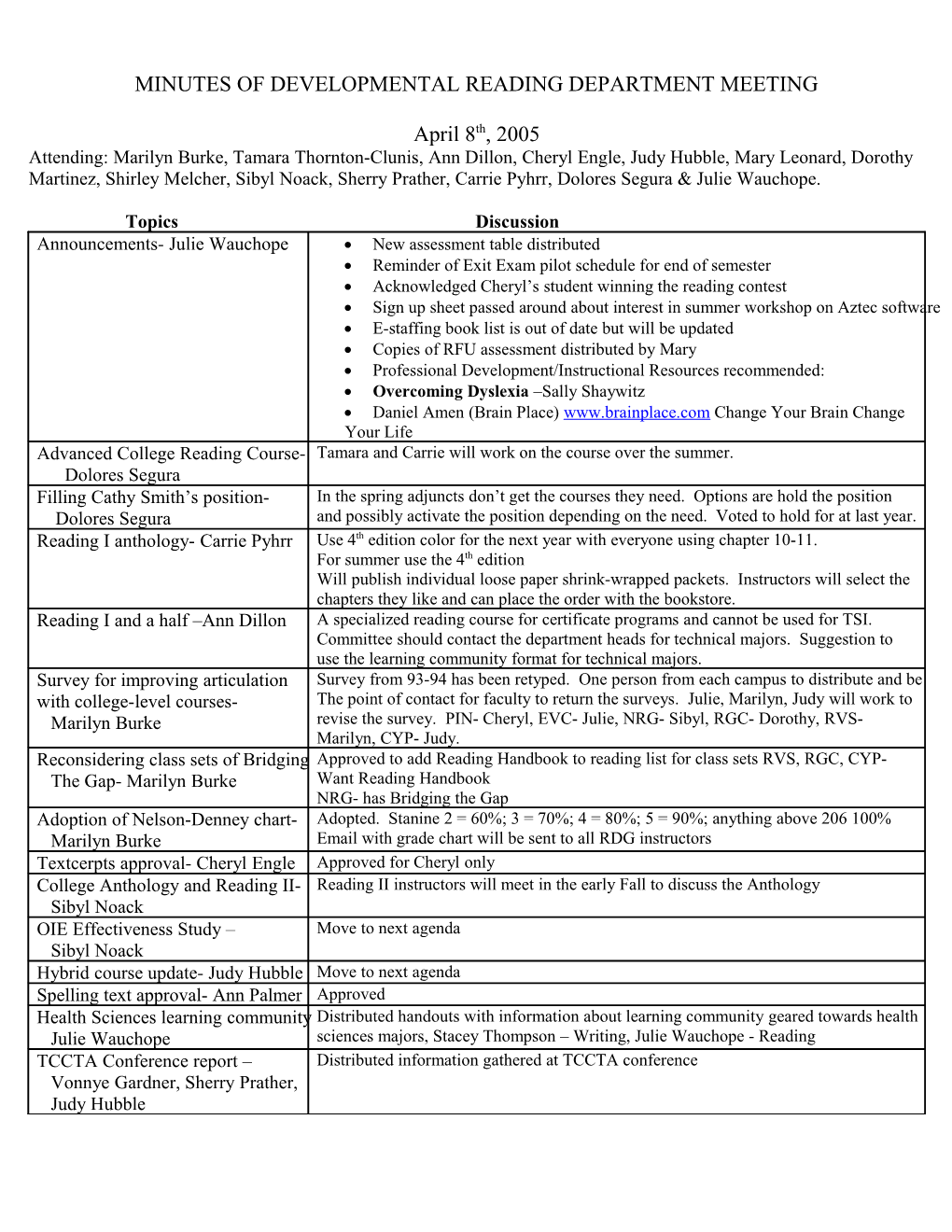 Minutes of Developmental Reading Department Meeting