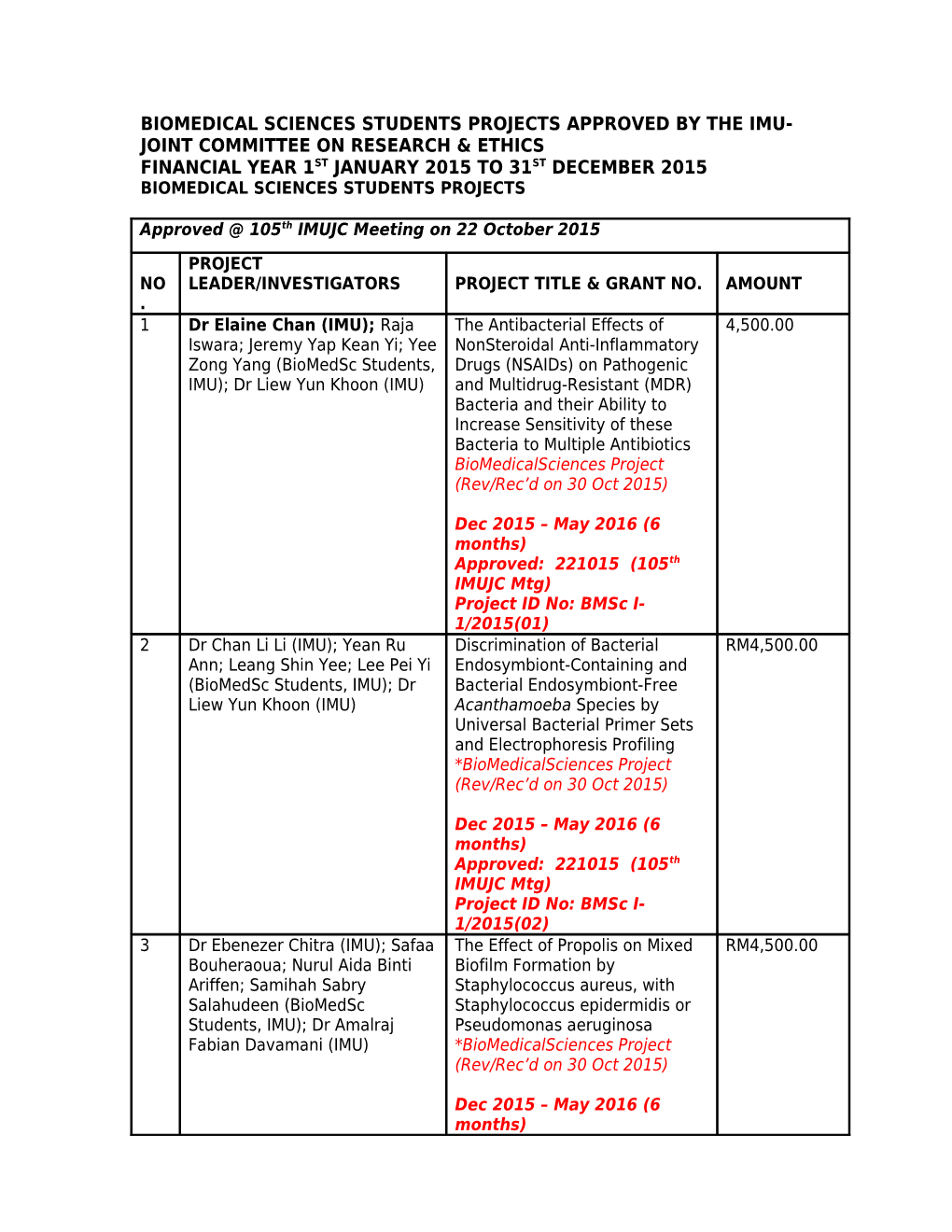 Bnursing Project Approved by Imu-Joint Committee of Research & s1